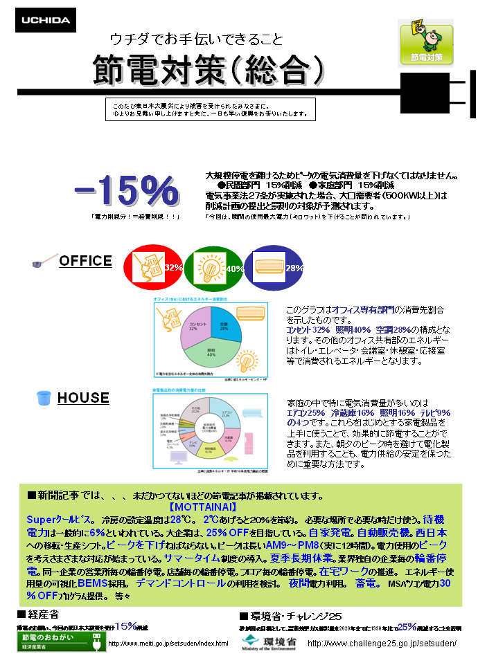 節電対策